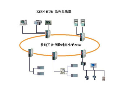 自动化、企业信息化与服务器租赁 中国工控网新闻中心视角下的工业控制自动化发展