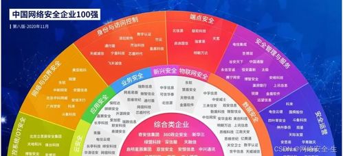黑客入门指南 服务器租赁自学笔记