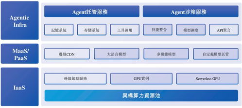 元气森林创始人布局AI云计算 抢先冲刺IPO，挑战阿里腾讯新兴蓝海市场